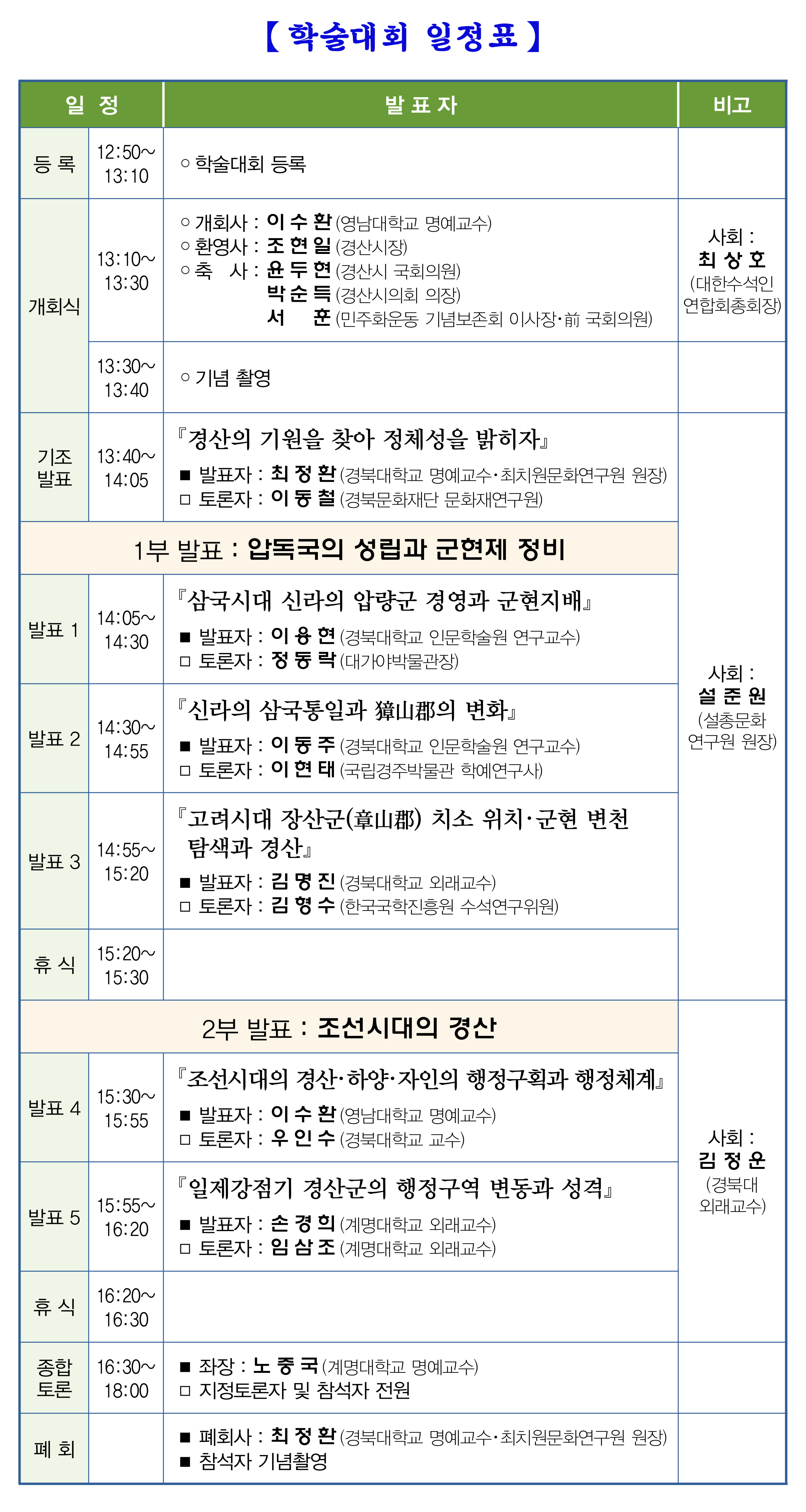 2022년 경산학술대회 `경산의 기원과 행정구역의 정비` 개최 안내